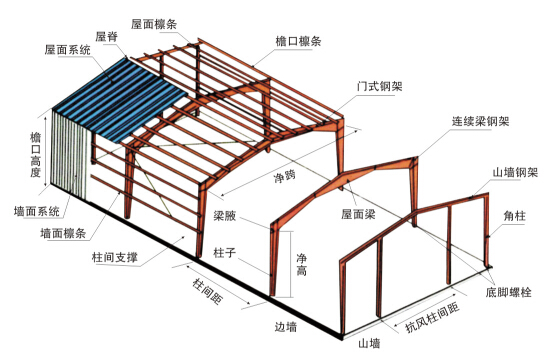 屋面系統(tǒng).jpg